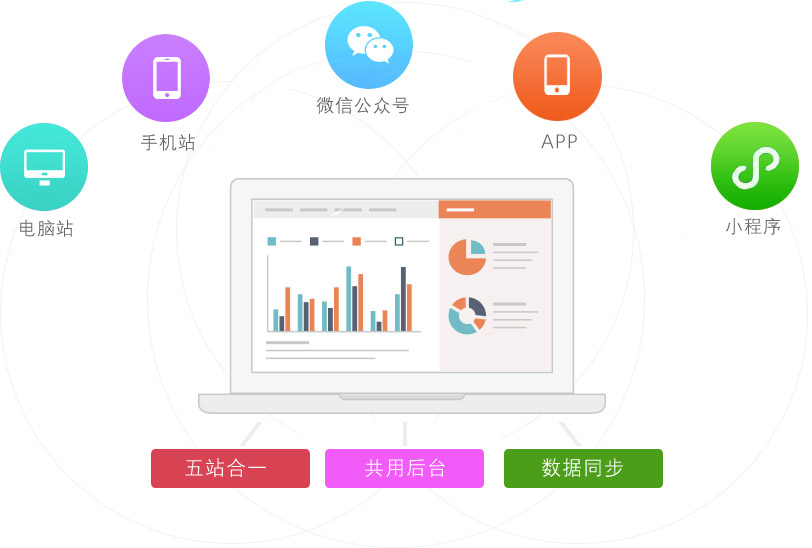 为什么选择我们? 为什么选择我们?